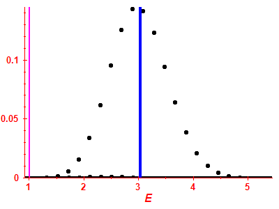 Strength function